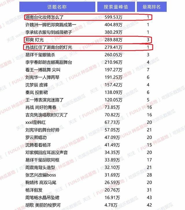 星光大赏遭遇“死亡打光”，肖战、杨幂、鹿晗、迪丽热巴没法见人