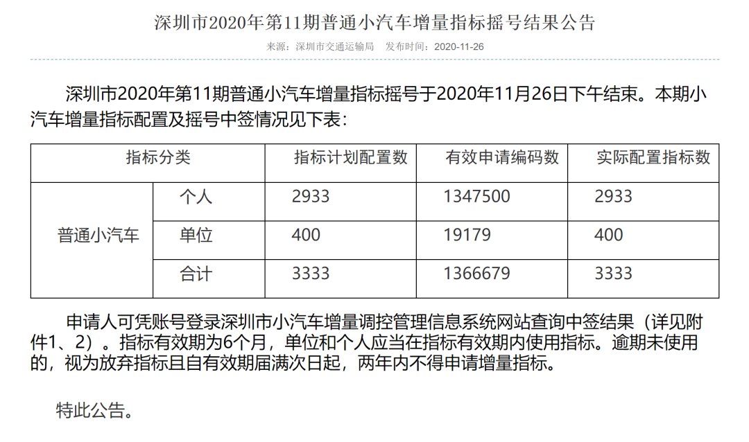 杭州小汽车增量调控管理信息系统_深圳小汽车增量调控管理信息系统_增量调控管理信息系统