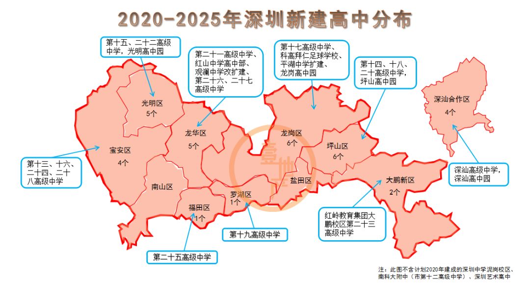 深圳宣布2025年前将建37所高中龙华占6席