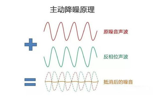 8号馆丨产品抢"鲜"看:智能降噪护航声学产品创新