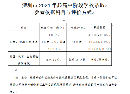 定了深圳新中考方案2021年实施采用44模式总分变为610分