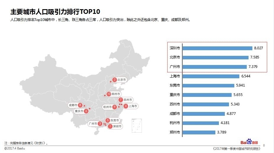 北京外来人口比例_数据解读城市 北京 本地人VS外地人(3)