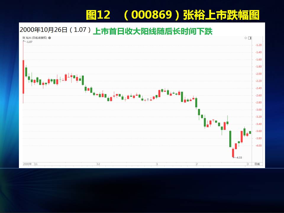 0330《中国股市报道-量化分析篇》: 沪综指反弹进入