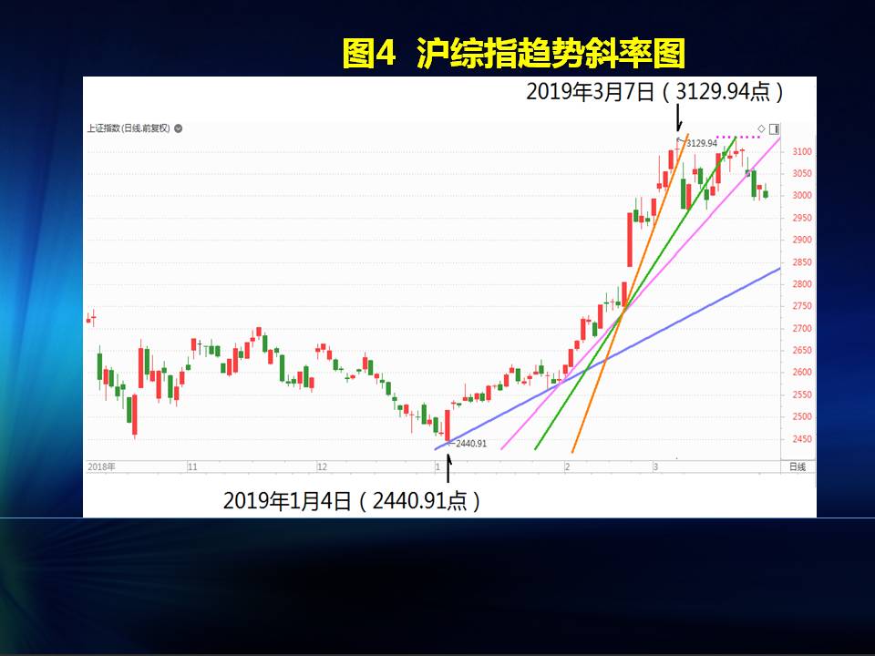 0330《中国股市报道-量化分析篇》: 沪综指反弹进入