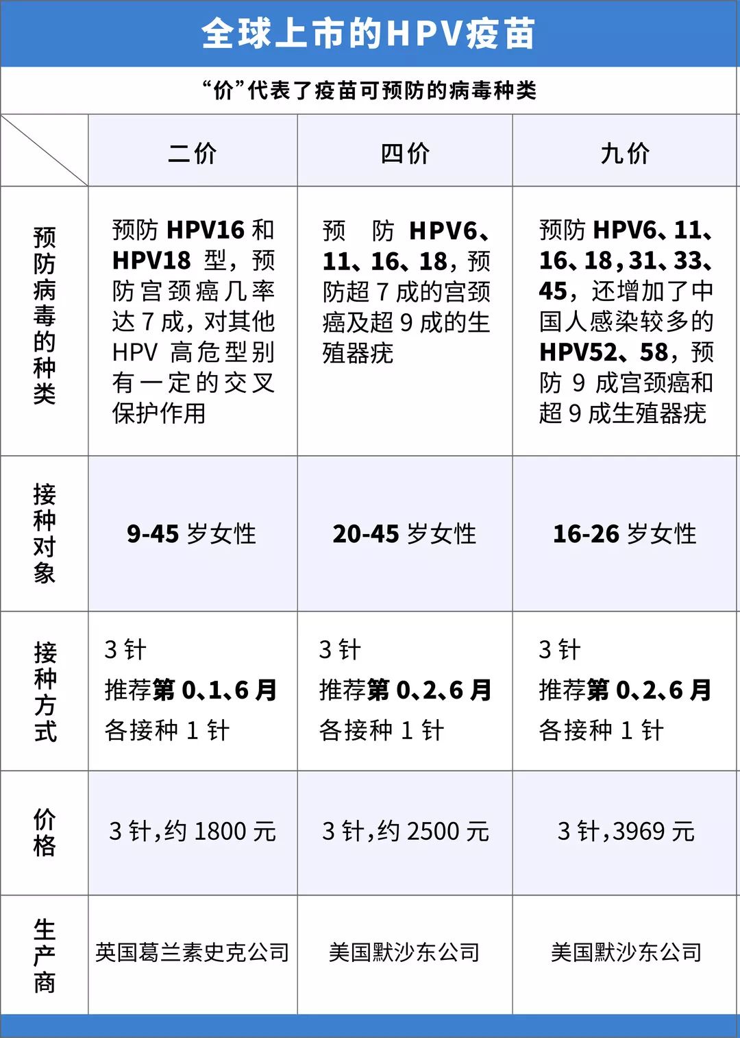 不用摇号可刷医保深圳26岁以上女性可打的hpv疫苗来这里选