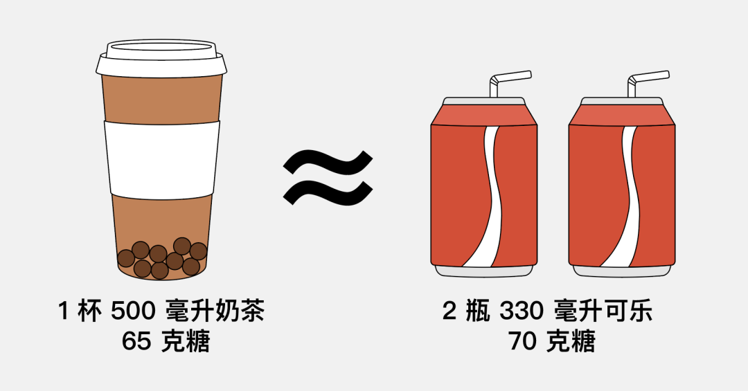 【提醒】嗯……你确定"秋天的第一杯奶茶",喝下去的是