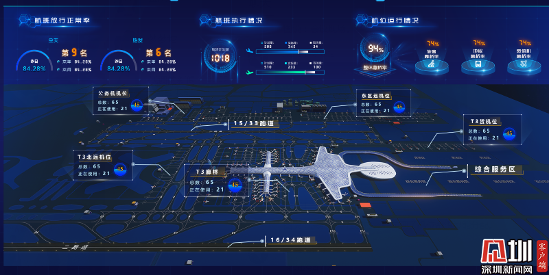 深圳民航在深发布指导意见支持深圳机场建成智慧机场标杆