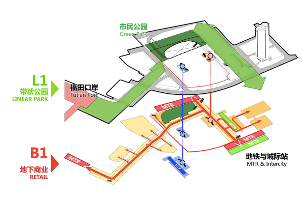 【深圳】新皇岗口岸设计主创独家披露!超多内部细节