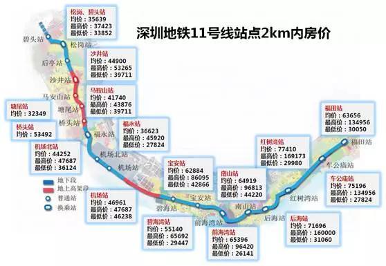 深圳地铁11号线置业最强攻略!