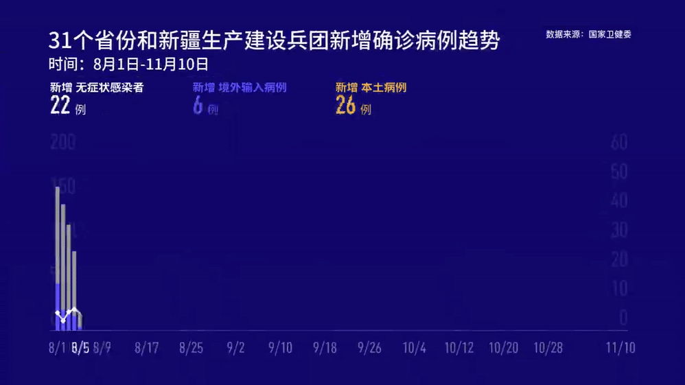 6例,上海5例,四川2例,辽宁1例,江苏1例,陕西1例),本土病例1例(在安徽)