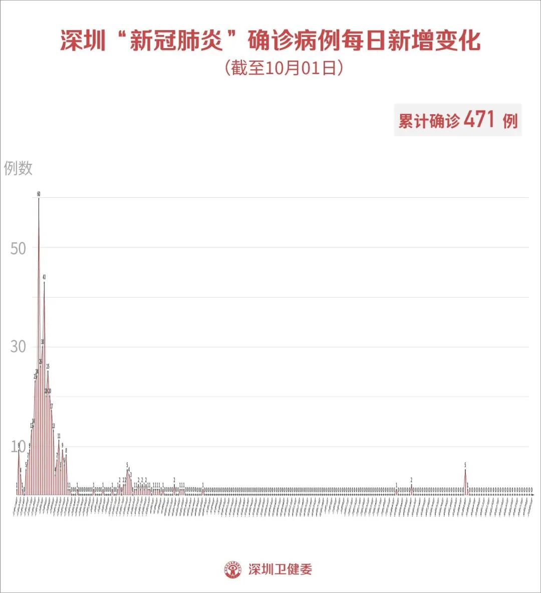 10月1日深圳无新增病例又一批进口牛肉检出阳性