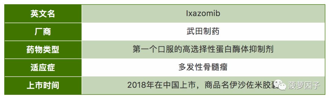 对17种新纳入医保抗癌药的最全解读都在这儿了