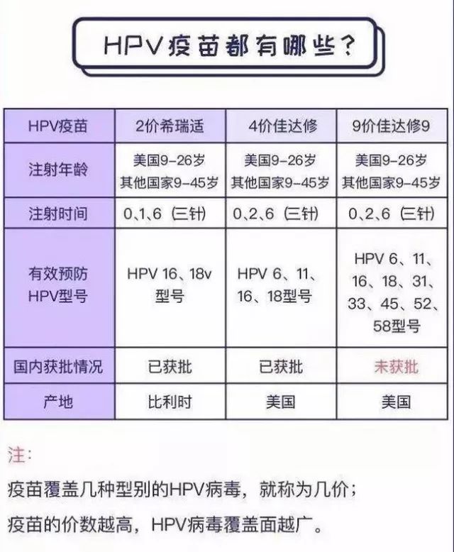 2045歲的女性注意啦四價宮頸癌疫苗元旦到貨