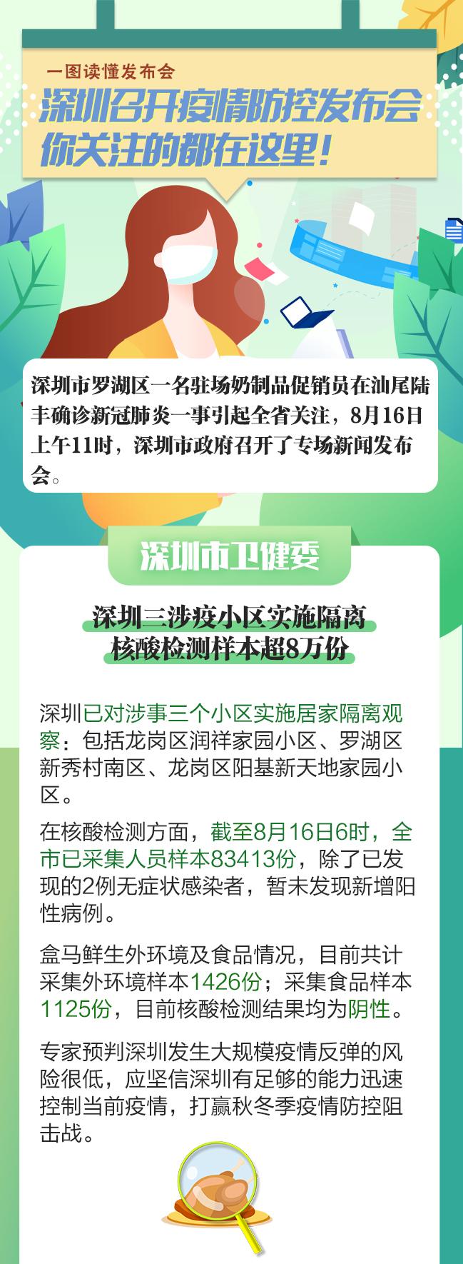 一图读懂发布会深圳召开疫情防控发布会你关注的都在这里