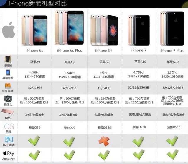 苹果发布iphone7 国行价格5388元起 9月16日正式开卖