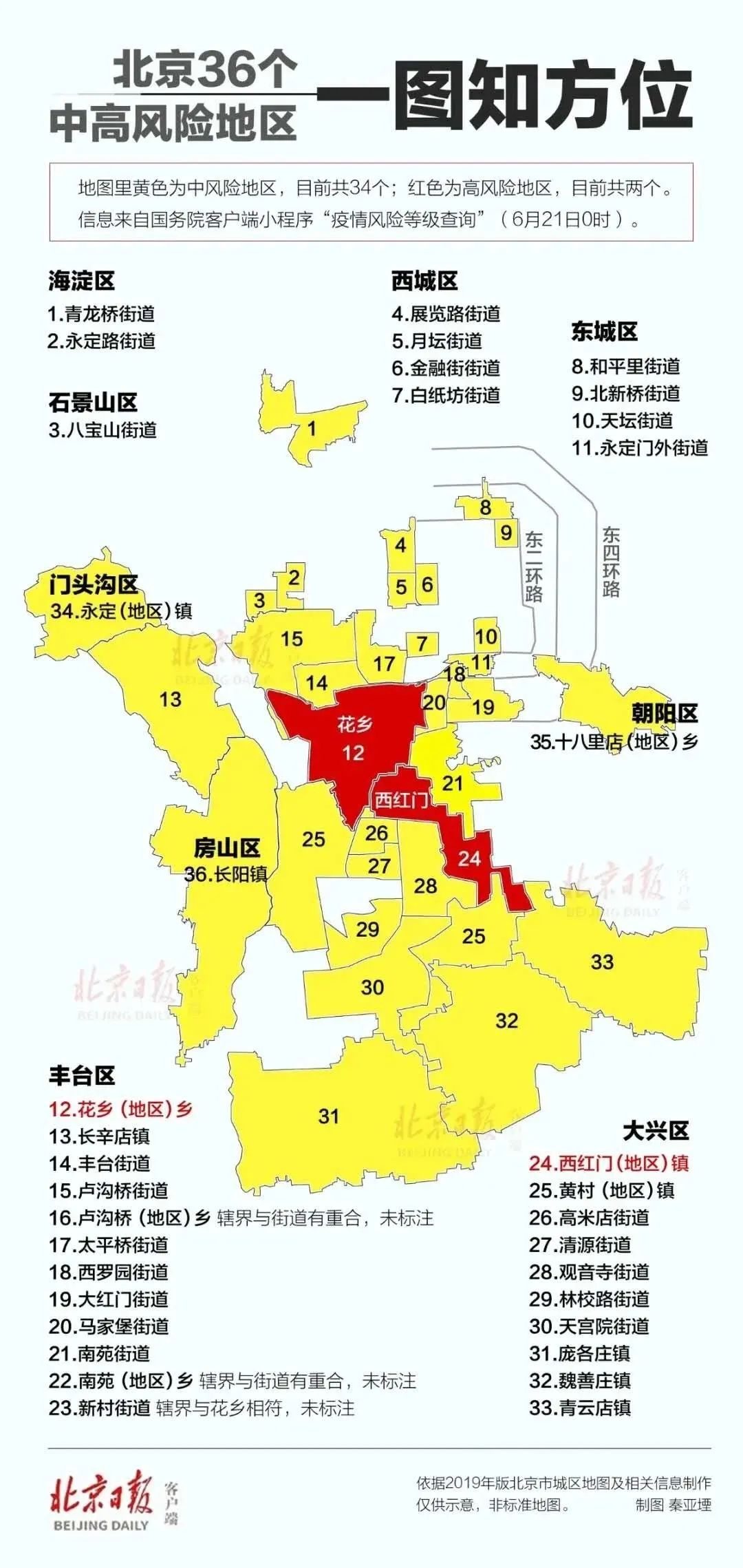 北京疫情图最新新增图片